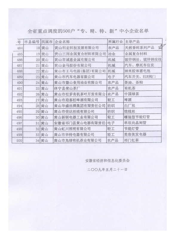安徽省 “專，精，特，新“ 中小企業(yè)